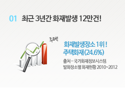 ����ȭ�纸����õ : �ֱ� 3�Ⱓ ȭ��߻� 12����!